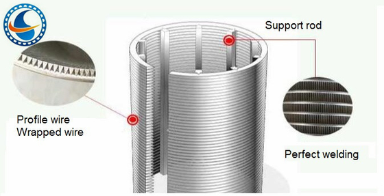 Diameter 251mm Kawat Dibungkus Layar Stainless Steel 316l
